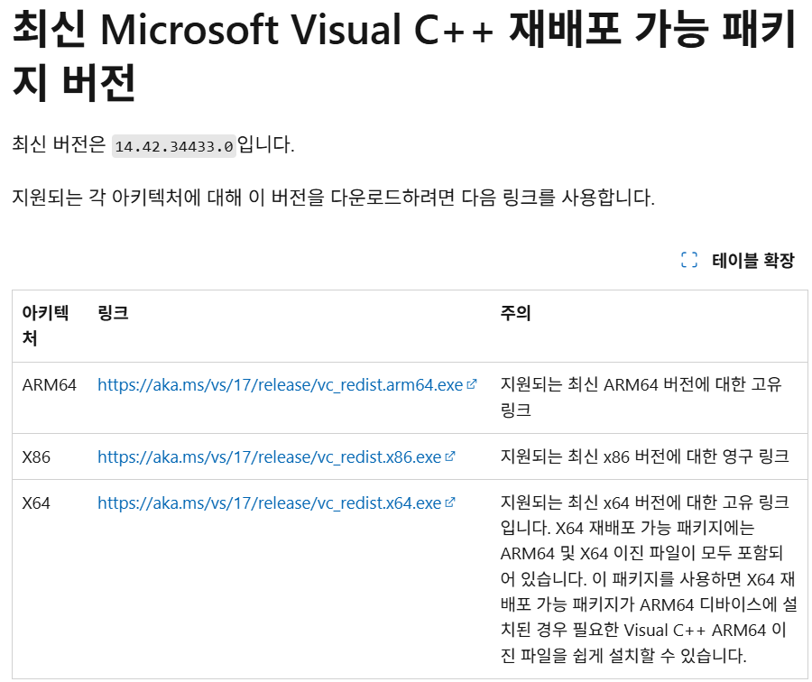 microsoft package