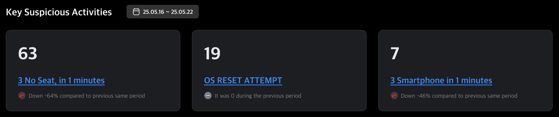 suspiciout activities