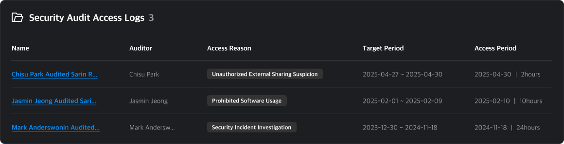 user audit list