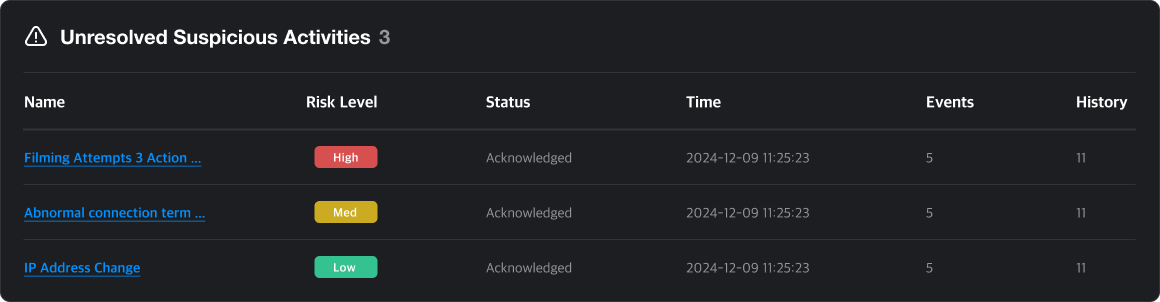 user suspicious activites