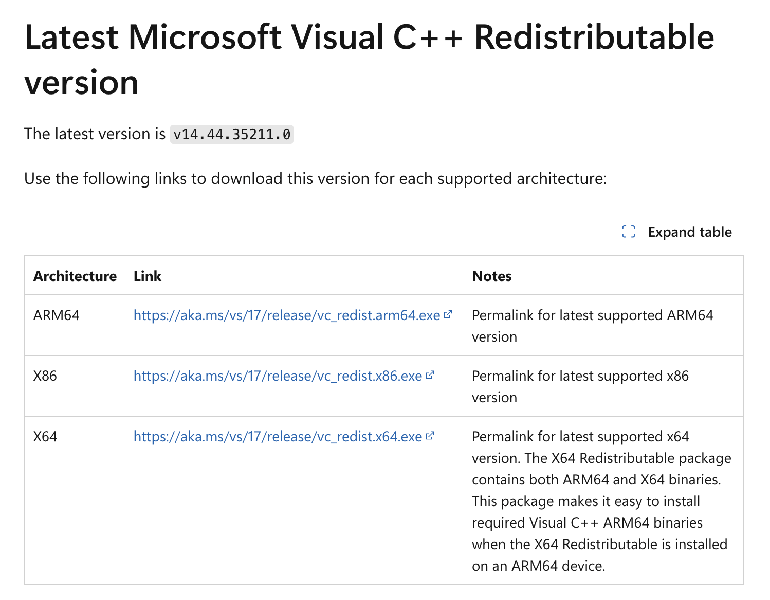 microsoft package