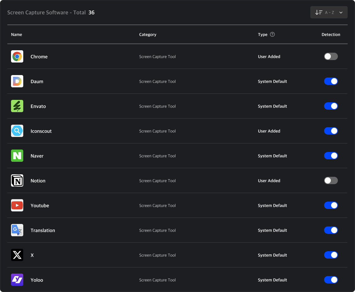 capture program table